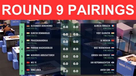 tata steel 2024 standings|Results & Standings .